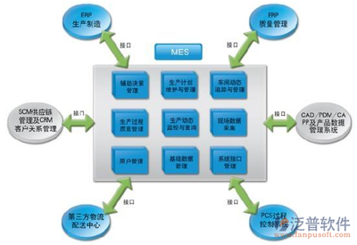 包装行业erp管理软件