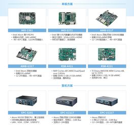 研华嵌入式运算平台方案 赋能机器人自动化行业应用