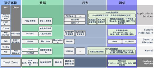 智能网联汽车网络安全开发解决方案