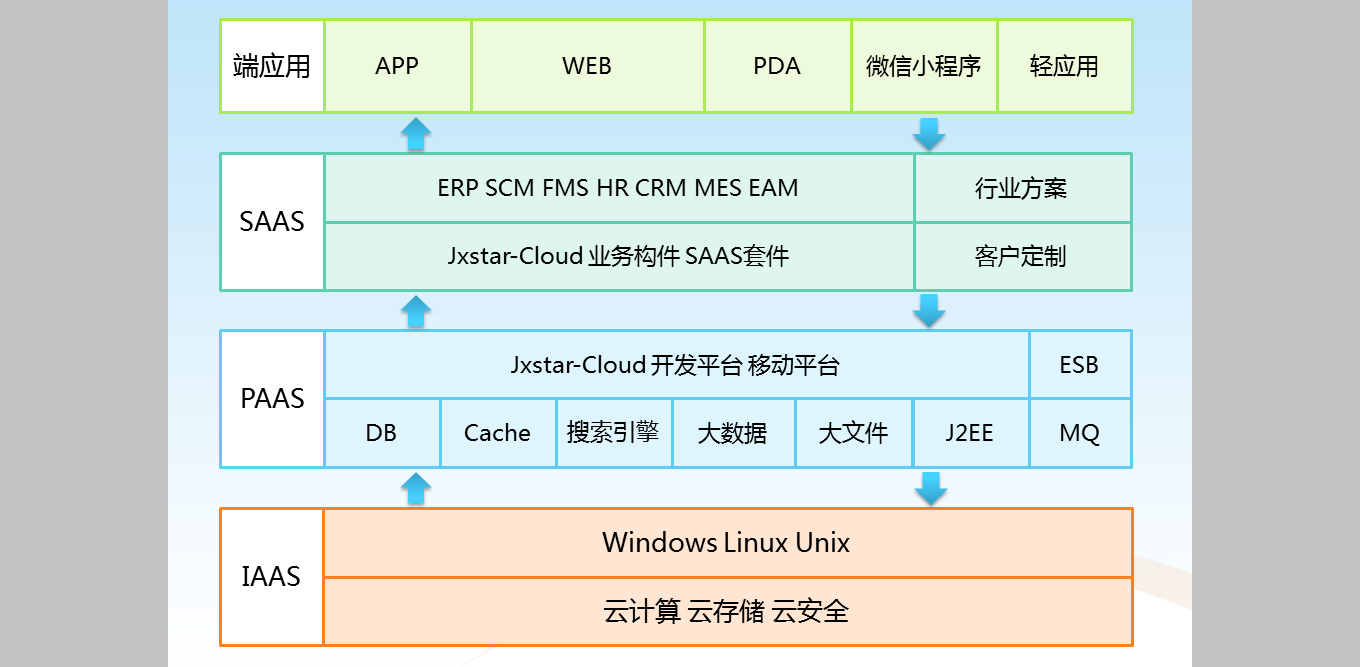 Jxstar 软件开发平台 移动开发平台 SAAS平台 基础软件 快速开发平台