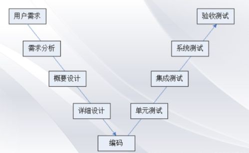 软件开发模型