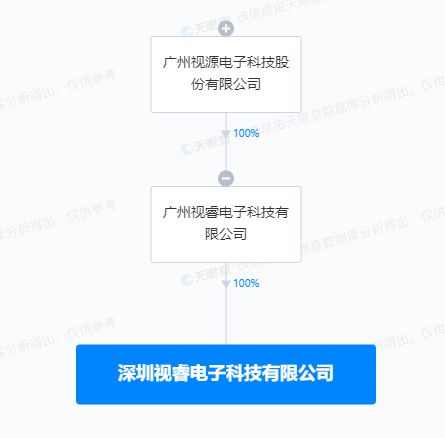 视源股份于深圳投资设立新公司,含ai软件开发业务